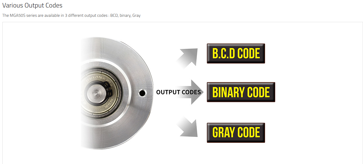 MGA50S Series Specifications 2