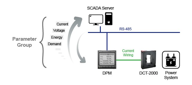 DPM-C501 Features