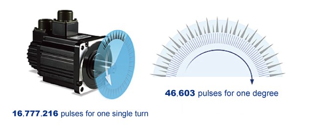 ASDA-A3 Encoder Feature