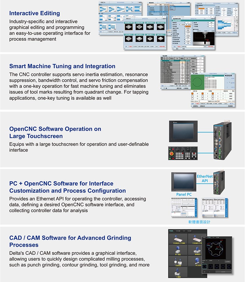 CNC B Series Specifications